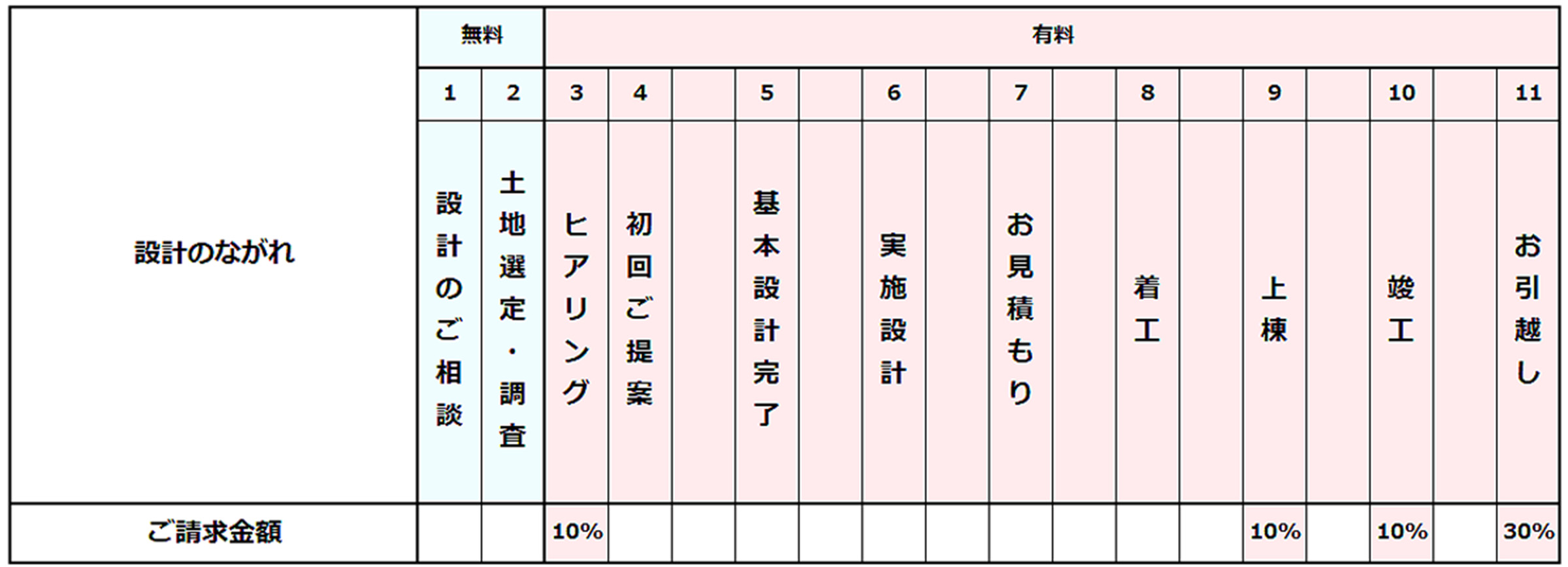 ABOUT(価格について）